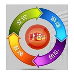 一站式专业网站运营服务 驱动企业数字化增长的核心引擎