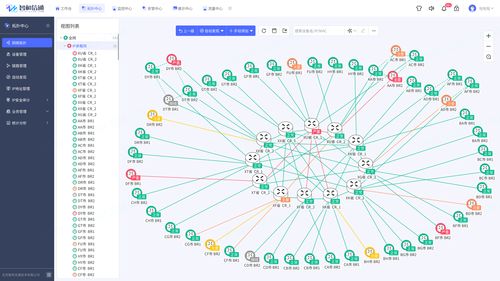 电信运营商网络运维与运营服务的融合方案