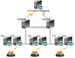 互联港湾 专业互联网基础服务运营商，赋能企业网络运营新未来