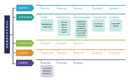 山石网科携手江铃集团 构筑网络安全坚实防线，引领汽车行业运营新标杆
