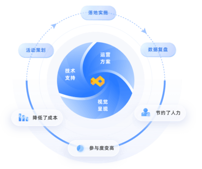 数智赋能未来——金贝网络如何深耕网络运营服务