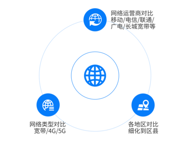 数字化转型下数据服务与网络运营服务的协同发展