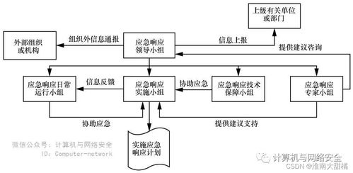 网络安全运营工作与安全建设工作的融合之道